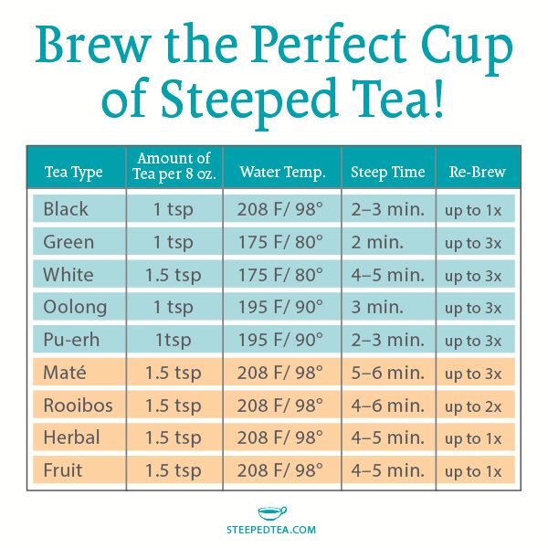 Tea Benefits Chart