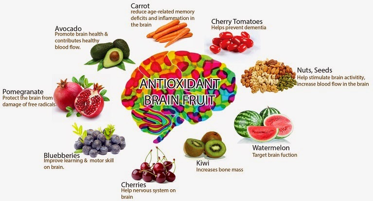 Brain Made Out Of Fruits And Vegetables Isolated On White 