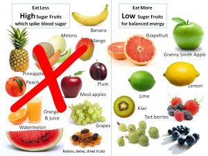 low-sugar-fruits