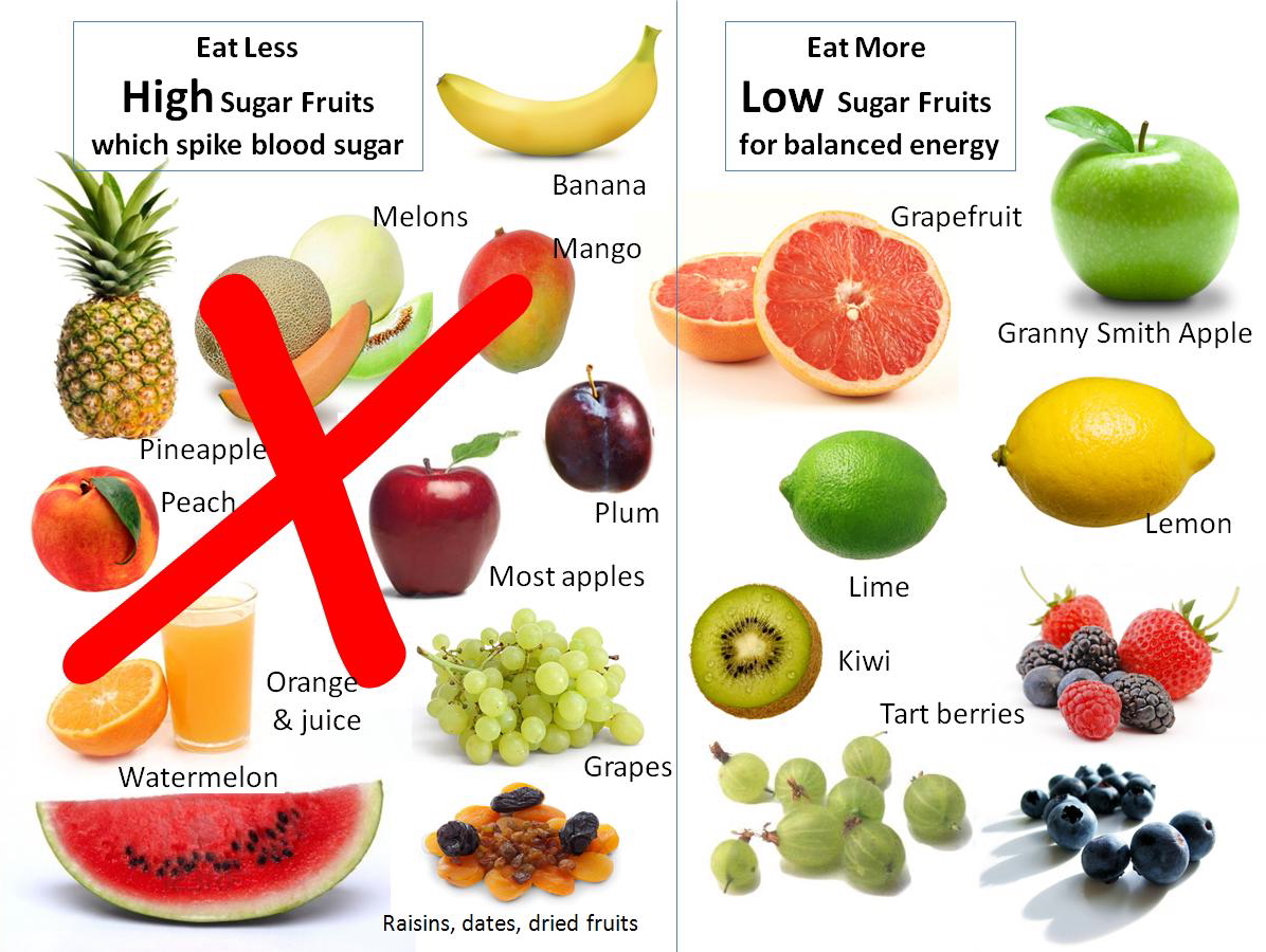 Low Sugar Fruits And Vegetables