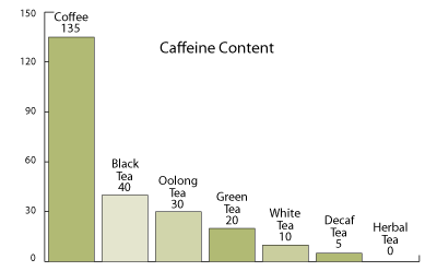 caffeine vs theine