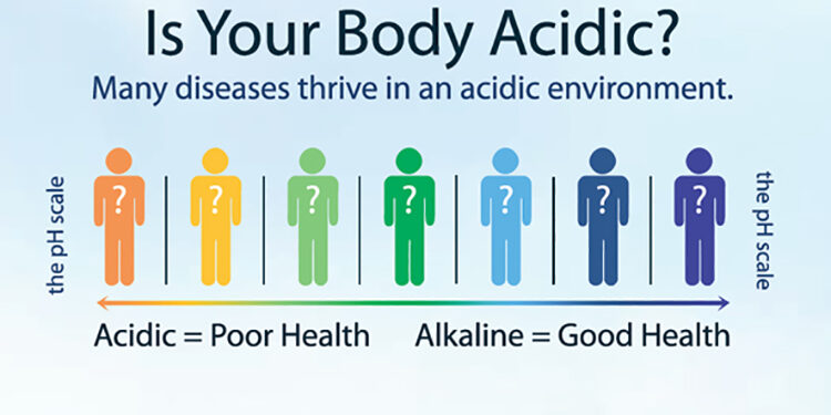 Alkaline-Health